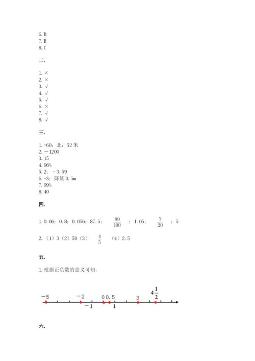 小学六年级下册数学摸底考试题含答案（培优）.docx