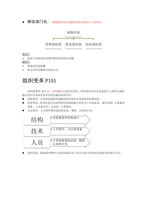 管理学复习范围.docx