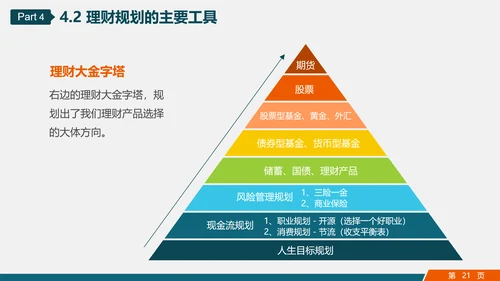 金融投资理财知识讲座PPT教学课件