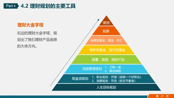 金融投资理财知识讲座PPT教学课件
