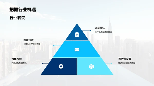 未来房产行业探索