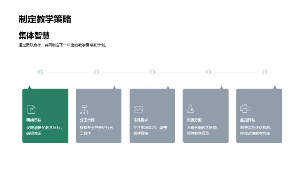 教师团队年终共进