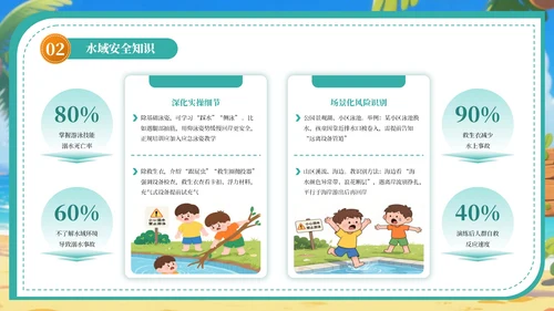绿色卡通插画风暑假安全教育宣传主题班会PPT模板