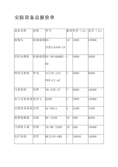 安防设备总报价单