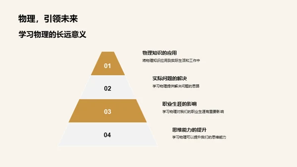 物理学的实践力量