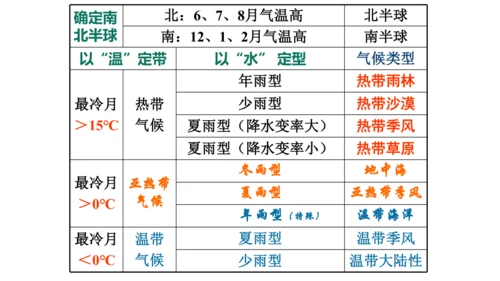 2.2.2 气象万千 课件（34张PPT）