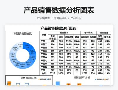 产品销售数据分析图表