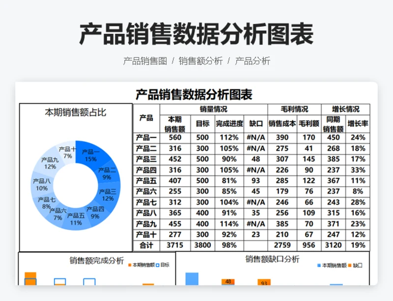 产品销售数据分析图表