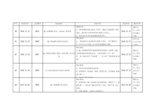 安全检查台账