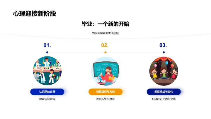 毕业：起点与转折