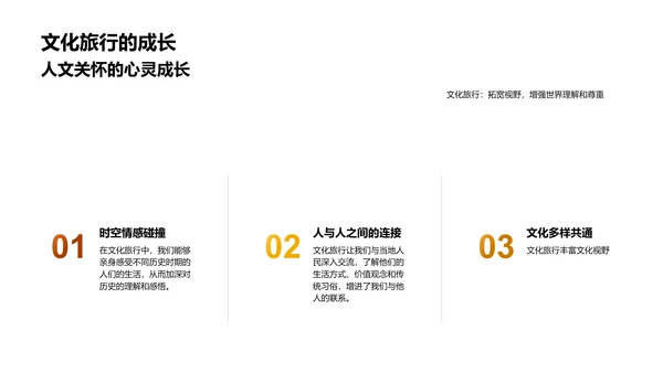历史文化深度游PPT模板