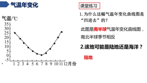 4.2.1 气温的变化（课件21张）-七年级地理上册同步课件（人教版2024）