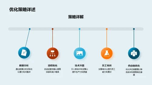 运营优化实践