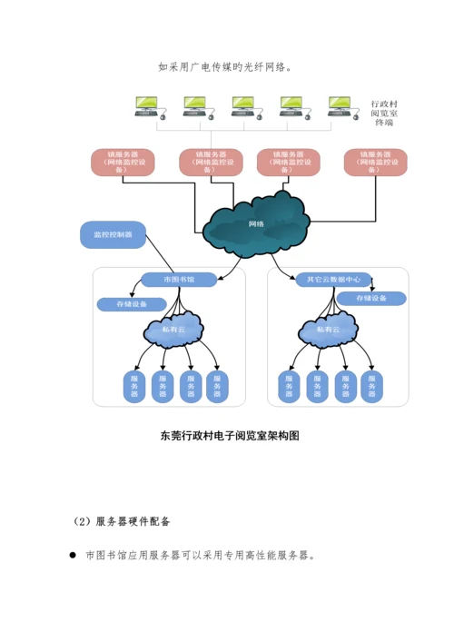 电子阅览室专题方案.docx