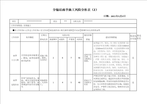 雨季施工风险分析