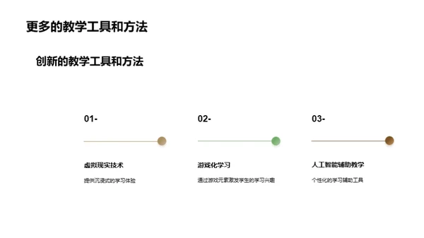 数字教育：未来的引擎