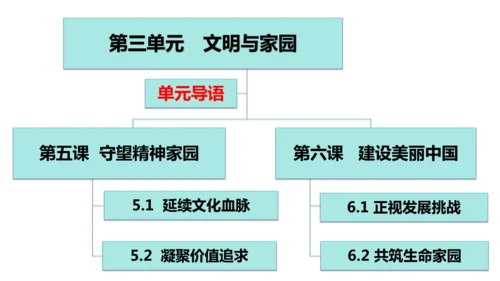 第三单元  文明与家园（单元复习课件）