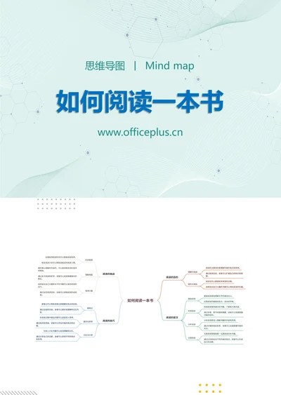 如何阅读一本书知识分享思维导图