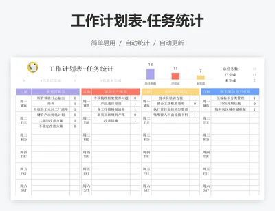 工作计划表-任务统计