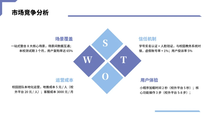 大学生互联网+创新创业计划书（含真实内容）