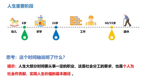 6.2 多彩的职业