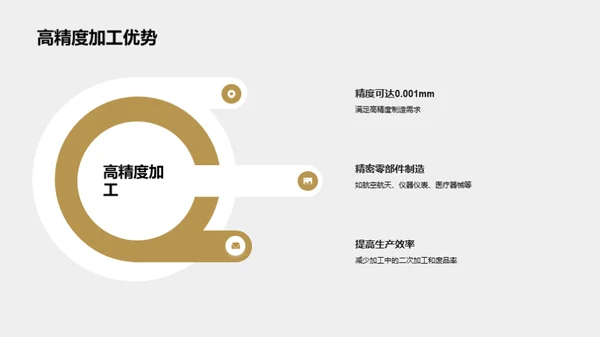 领航机床部件之路