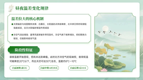绿色中国风白露节气知识PPT模板