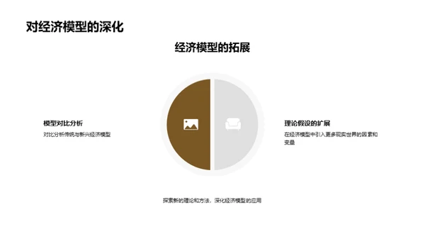 经济学理论与实务