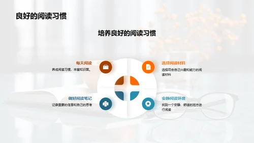英语阅读提升之道