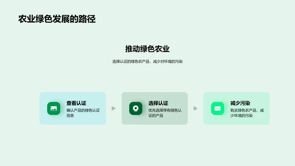 绿色购物指南PPT模板