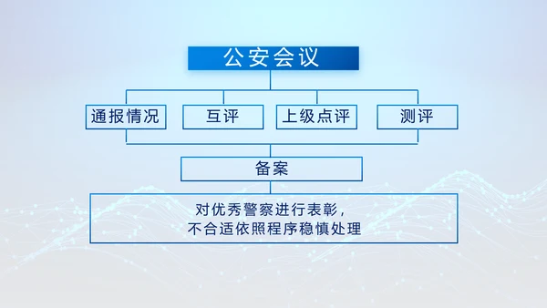 蓝色大气公安信息化建设动态PPT模板
