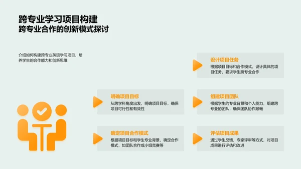 英语教学场景模拟PPT模板