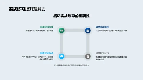 提升英语阅读力