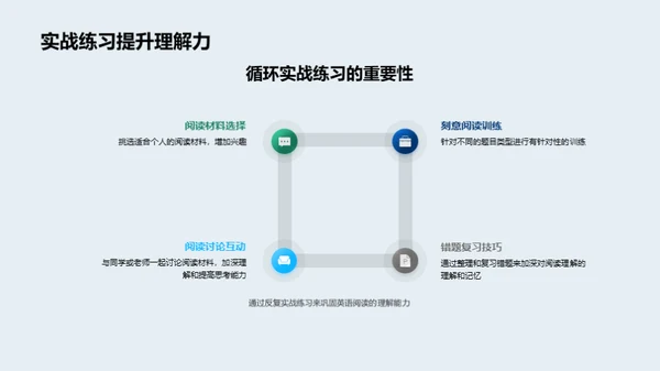 提升英语阅读力