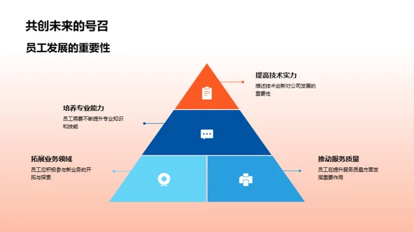 探索保险业的未来