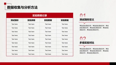 数据收集与分析-毕业论文开题报告