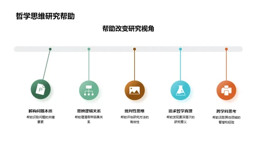 哲学思维在硕研之路