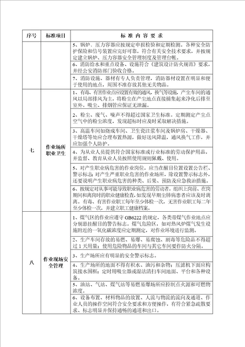 附件1：广东省陶瓷生产企业安全生产规范化管理标准