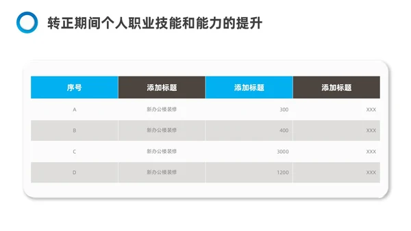 蓝色箭头微立体风转正述职报告PPT模板
