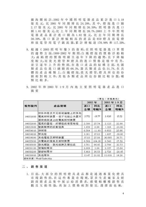 中国照明市场调查报告