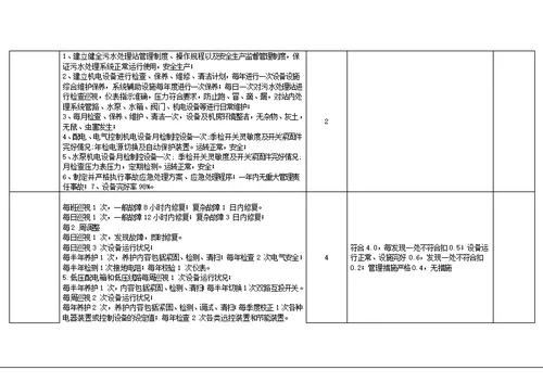 物业公司考核办法