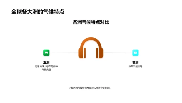 全球气候解析PPT模板