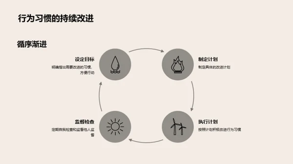 四年级的行为艺术