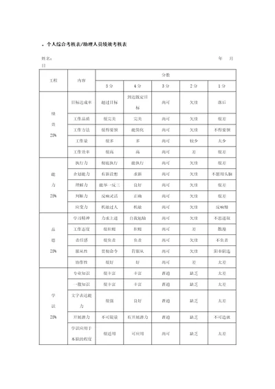 个人综合考核表助理人员绩效考核表