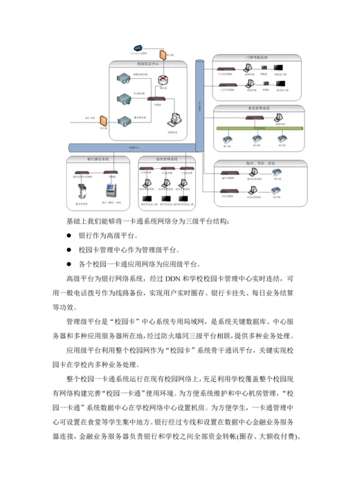 校园一卡通综合项目整体关键技术解决专项方案完整版.docx