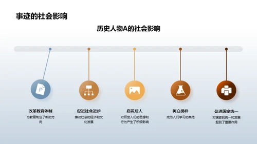 历史巨人探秘