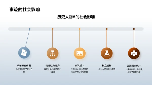 历史巨人探秘