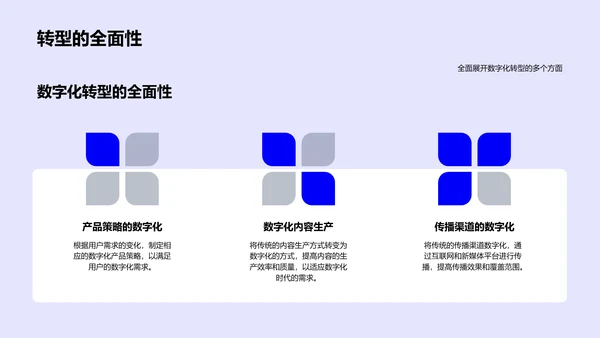 数字化转型竞聘述职