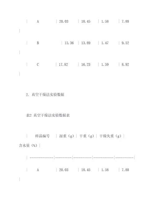 仪器干燥实验报告