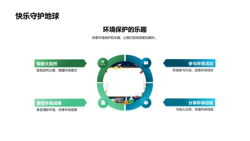 环保行动与你我